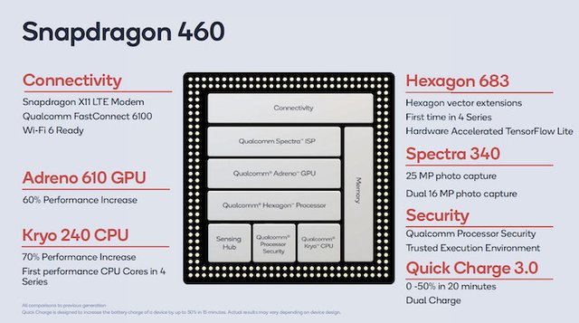 Snapdragon 460