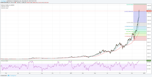 BTC-USD 06 dicembre 2017