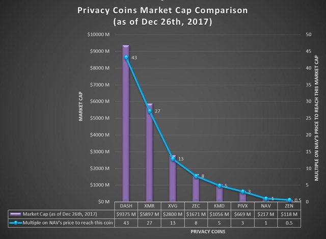 market cap criptovalute privacy