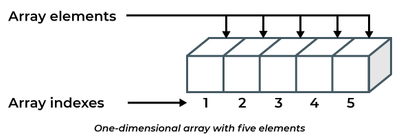 guida solidity array