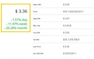 andamento-prezzo-Eos