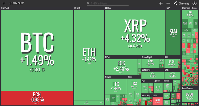 Bitcoin y Alts