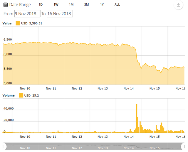 Bitcoin y Alts