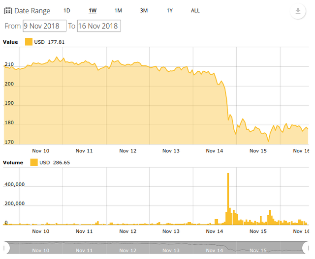 Bitcoin y Alts