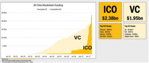 ico vs vc