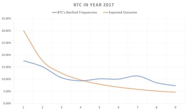 BTC analysis