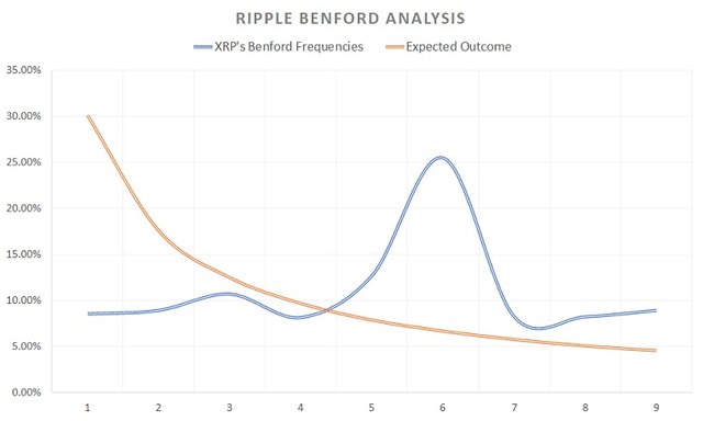 Ripple, XRP, 2017