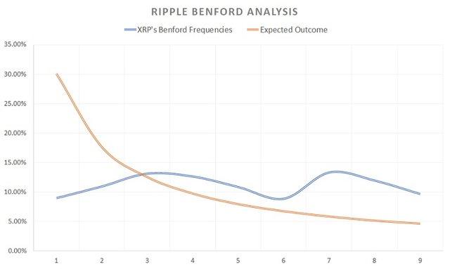 Ripple, XRP, 2018