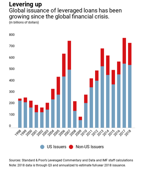 Debt Apocalypse