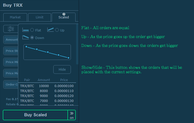 Scaled Order