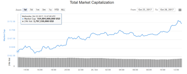 bitcoin price