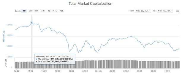 bitcoin price