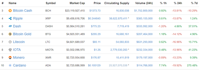 ethereum price