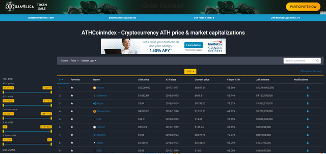 cryptocurrency price checker other than coinmarketcap