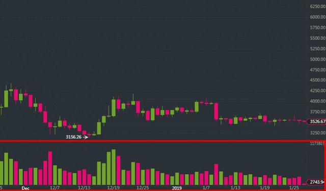 How To Read Crypto Trading Charts - 2ug3uscg3izwsm : This should give you a basic understanding of how to read trading charts and what all the numbers mean.