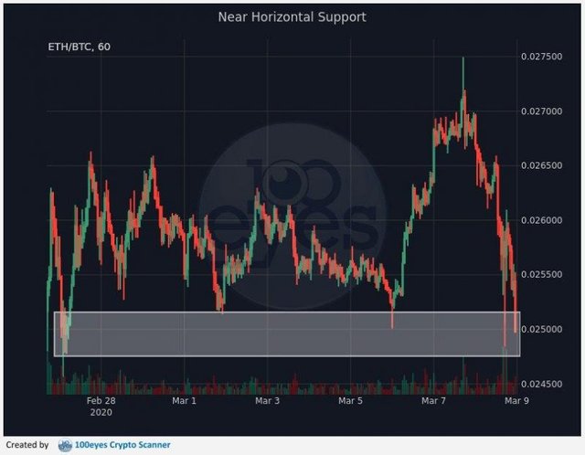 100eyes crypto alerts scanner telegram technical analysis