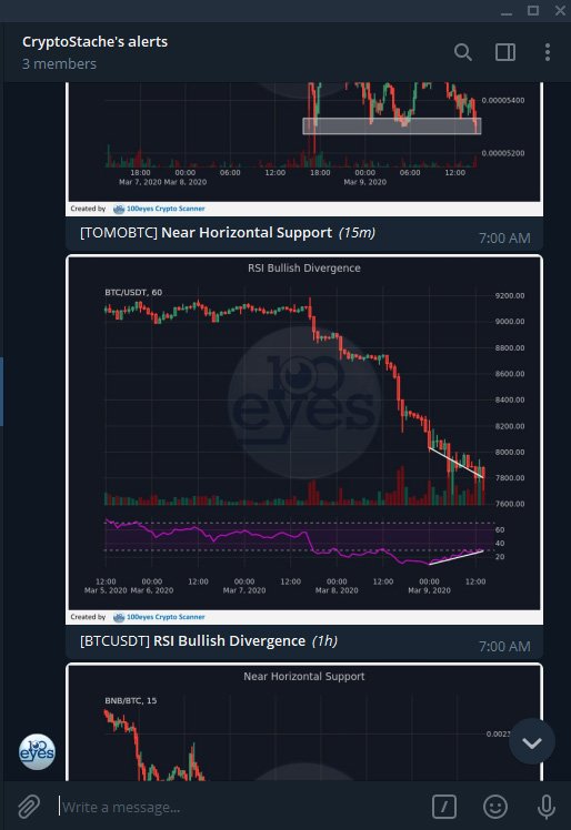 100eyes crypto alerts scanner technical analysis bot telegram