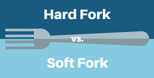 hardfork versus soft fork image