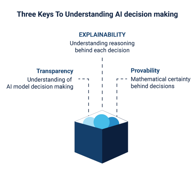 AI-Decision-making