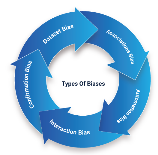 Types-of-Biases