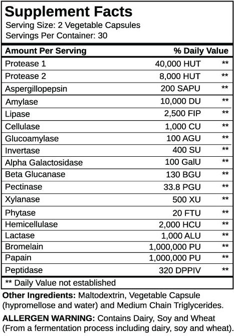 Digestive Enzymes Ingredients