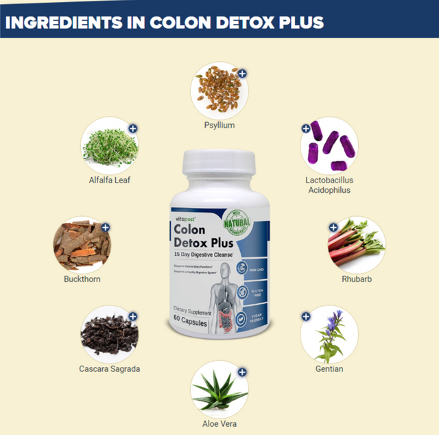 Colon Detox Plus Ingredients Label