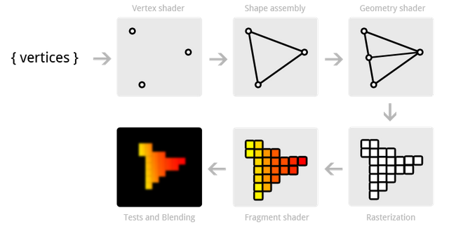 vertex and fragment shaders