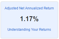 Lending Club Adjusted Annualized Return