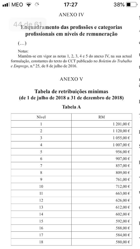 Novas Tabelas Salariais Ipss 2023 Imagesee 3775