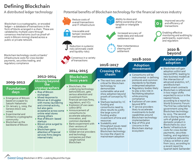 defining-blockchain-everestgroup