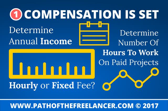 Freelancing Graphic: Compensation Is Set