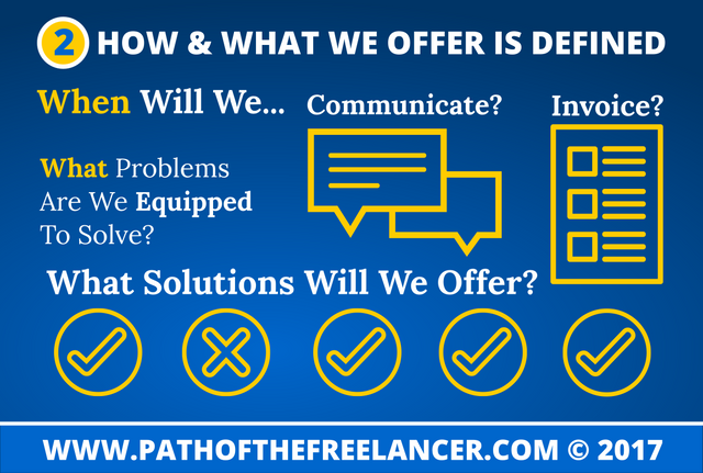 Graphic: How & What We Offer Is Defined