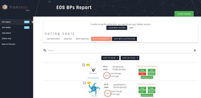 EOS Report by franceos