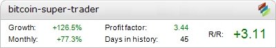 Bitcoin Super Trader EA - Live Account Statement