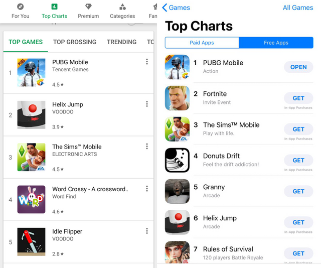 Android vs iOS Top Mobile Games