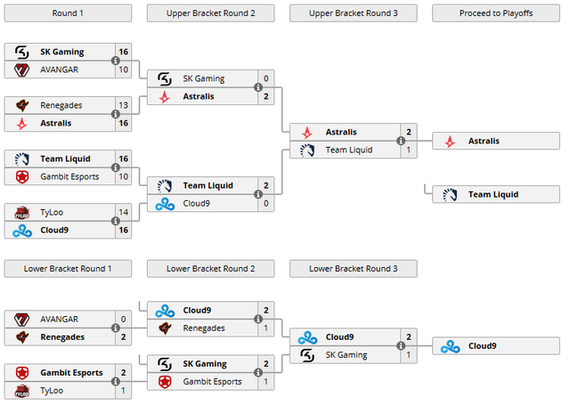 Group A Liquipedia.com