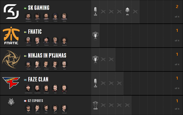 Intel Grand Slam Standings