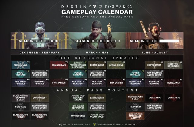 Destiny 2 Annual Pass Roadmap