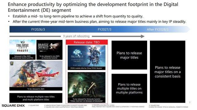 A closer look at Square Enix's medium-term business plan.