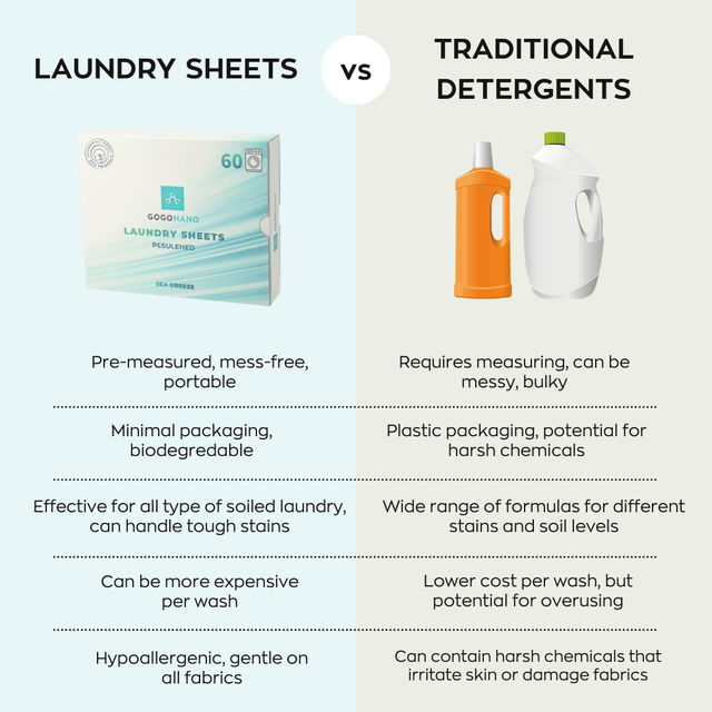 Laundry detergent sheets vs traditional detergents comparison table.