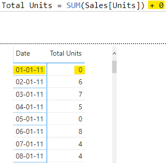 DAX Tips - Show all Labels Solved