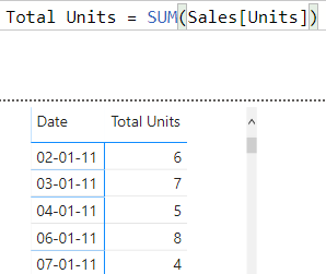 DAX Tips - Show all Labels