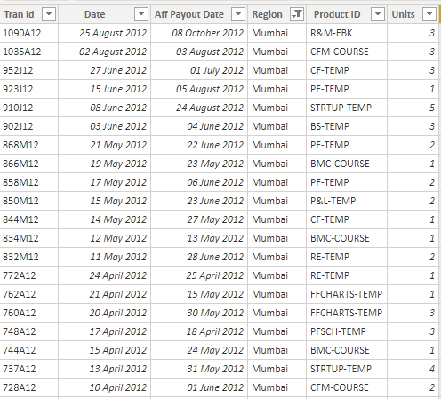 DAX Tips - Table