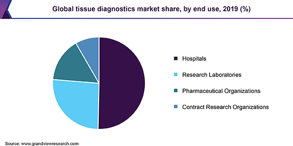 https://www.grandviewresearch.com/static/img/research/japan-tissue-diagnostics-market.png