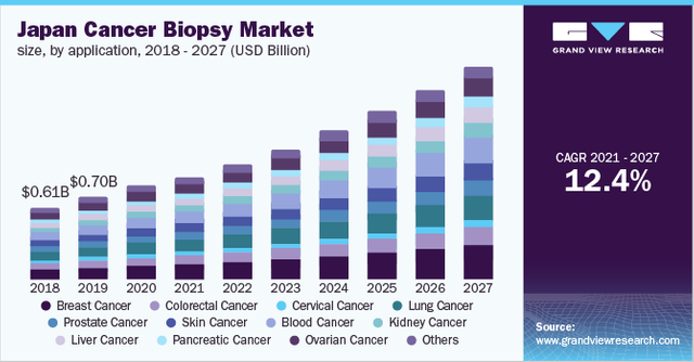 Cancer Biopsy Market