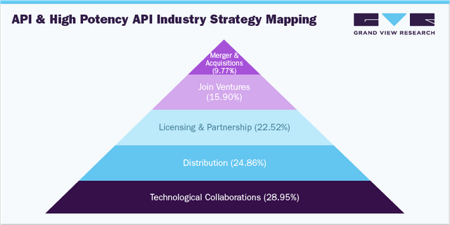 Active Pharmaceutical Ingredients and High Potency API Industry Data Book