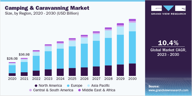 Camping and Caravanning Sector Outlook