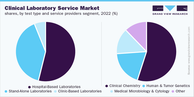 Clinical Laboratory Industry