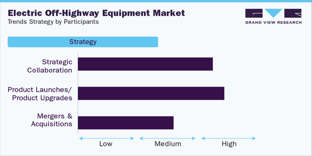 Electric Off-Highway Equipment Industry