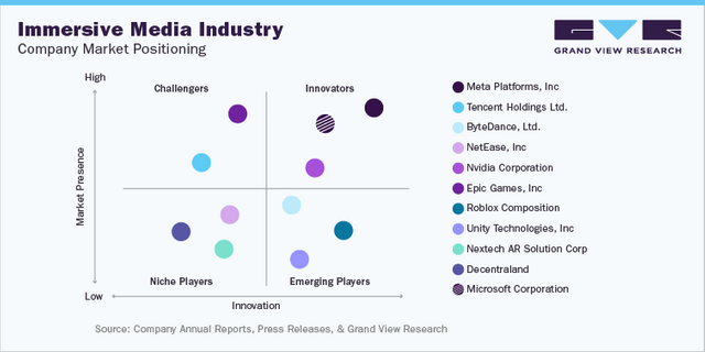 Immersive Media Industry Data Book